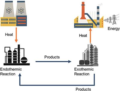 Radiation-Induced Chemistry of Carbon Dioxide: A Pathway to Close the Carbon Loop for a Circular Economy